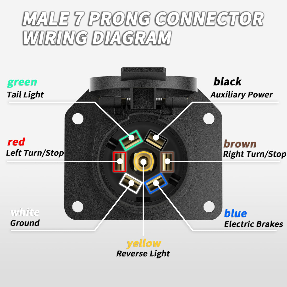 PlugSaf close-up of color-coded conductors and gauges for correct wiring