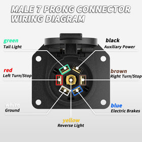 PlugSaf close-up of color-coded conductors and gauges for correct wiring