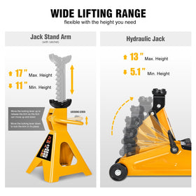 PM PERFORMOTOR side profile of low-height jack illustrating 5.1 inch minimum clearance
