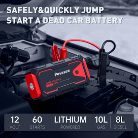Povasee smart clamps detail highlighting safe connection and spark protection