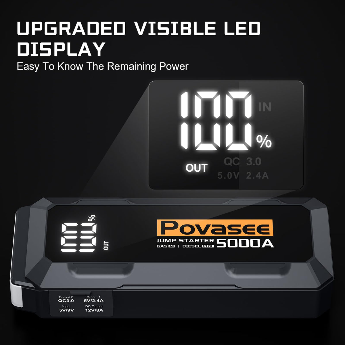 Povasee USB ports and power bank layout enabling fast-charging devices on the go