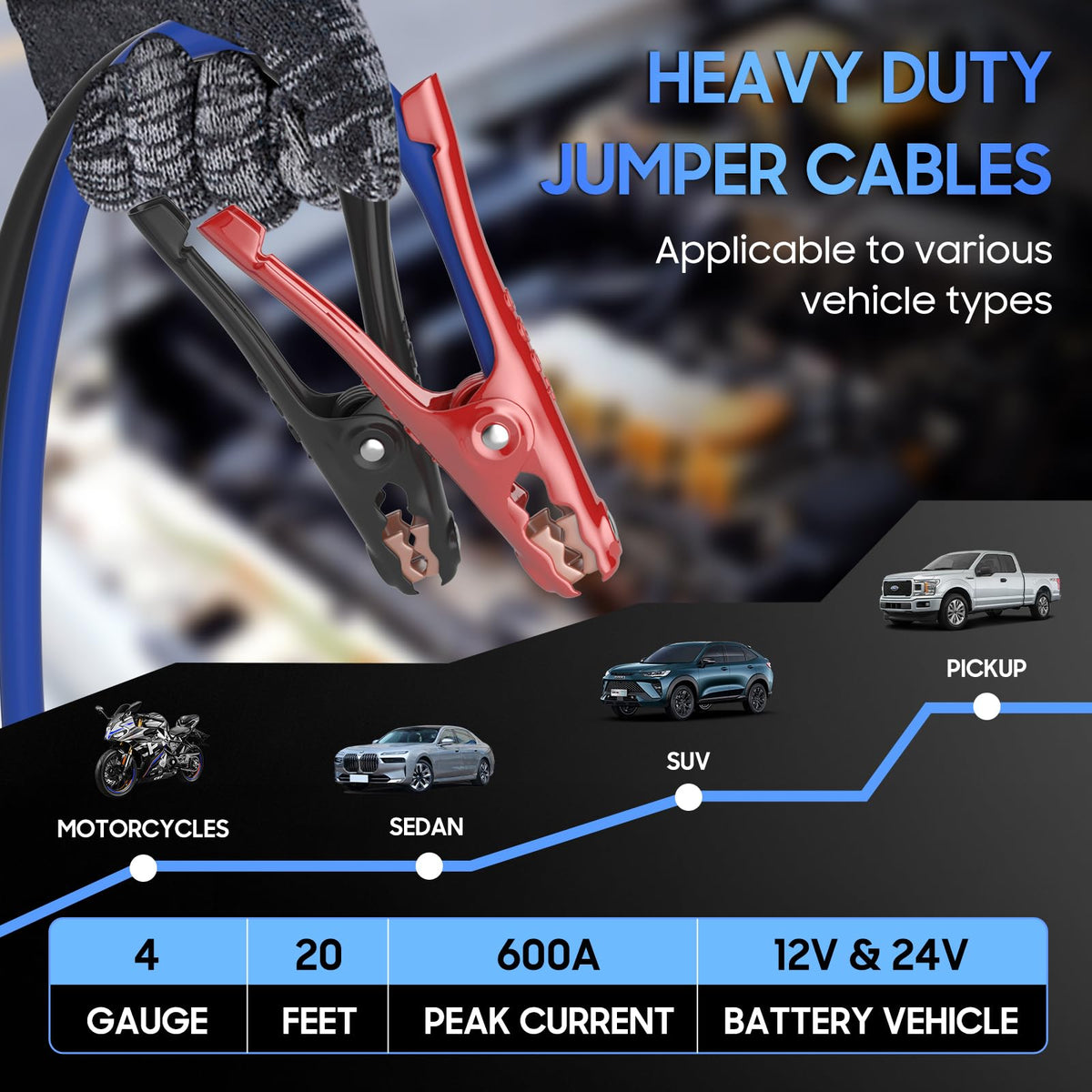 POWERBEST length comparison laid out to show 20ft reach for large vehicles