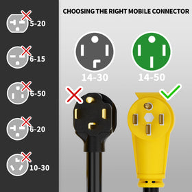 POWGRN enlarged insulated handle detail for safer easier plug and unplug