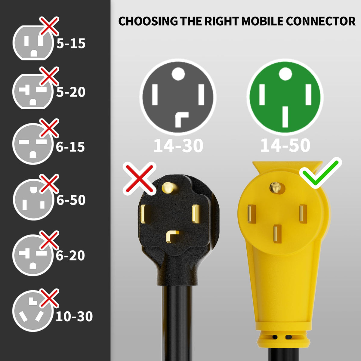 POWGRN insulated plug handle detail ensuring safer grip and reduced wear