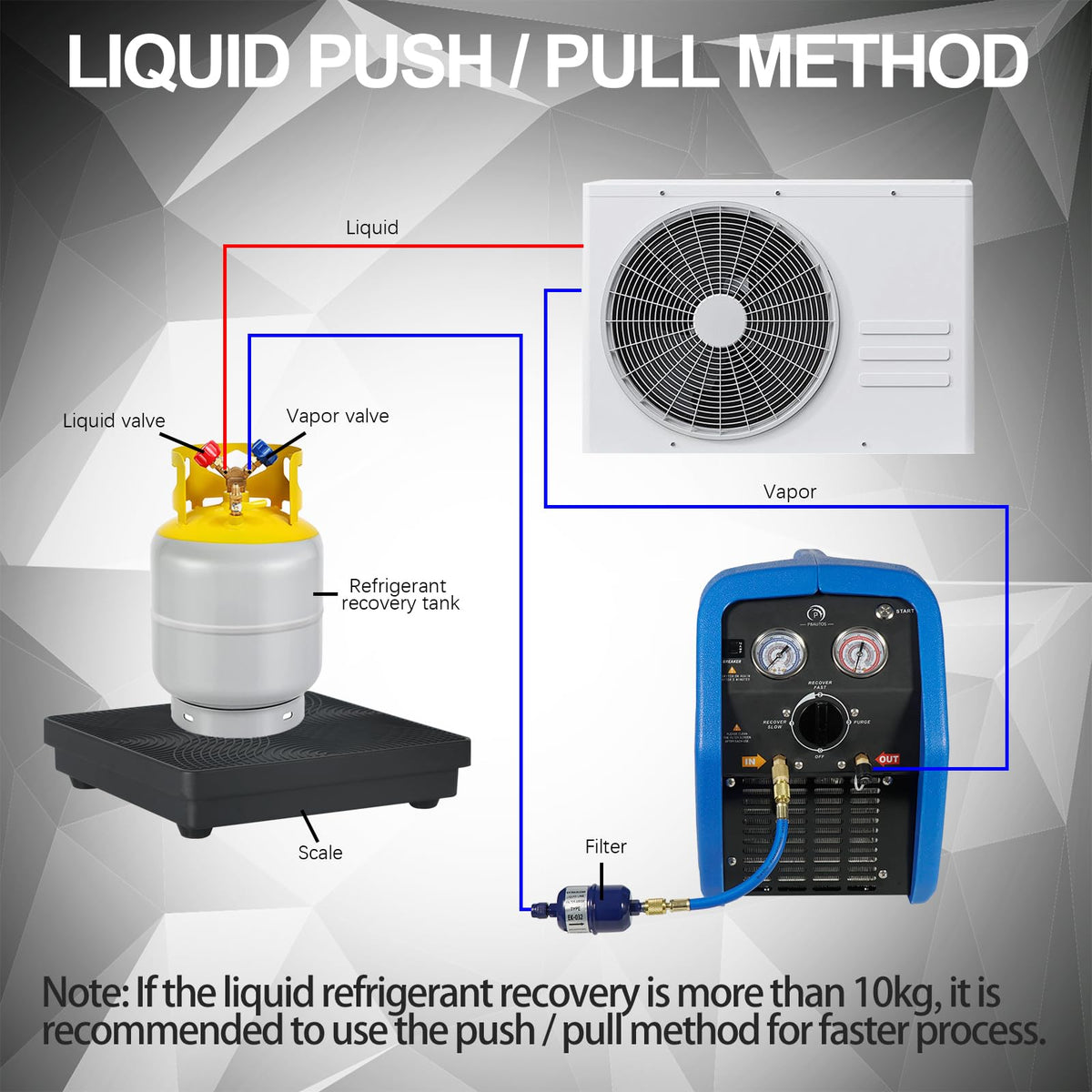 P PBAUTOS purge switch close-up enabling safe removal of residual refrigerant