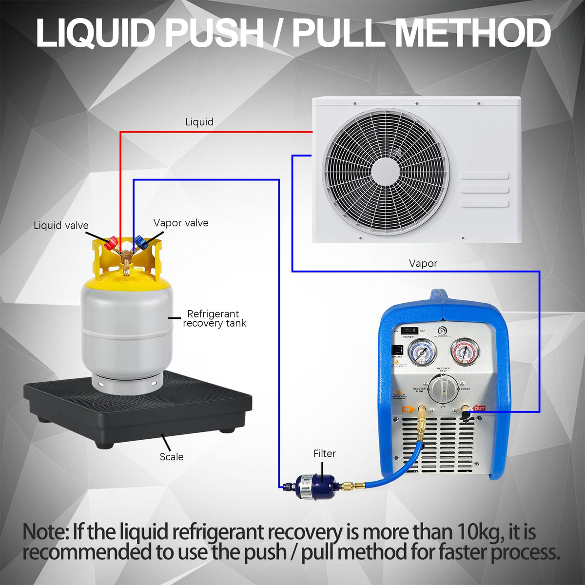 P PBAUTOS size comparison beside tools showing portable scale advantage