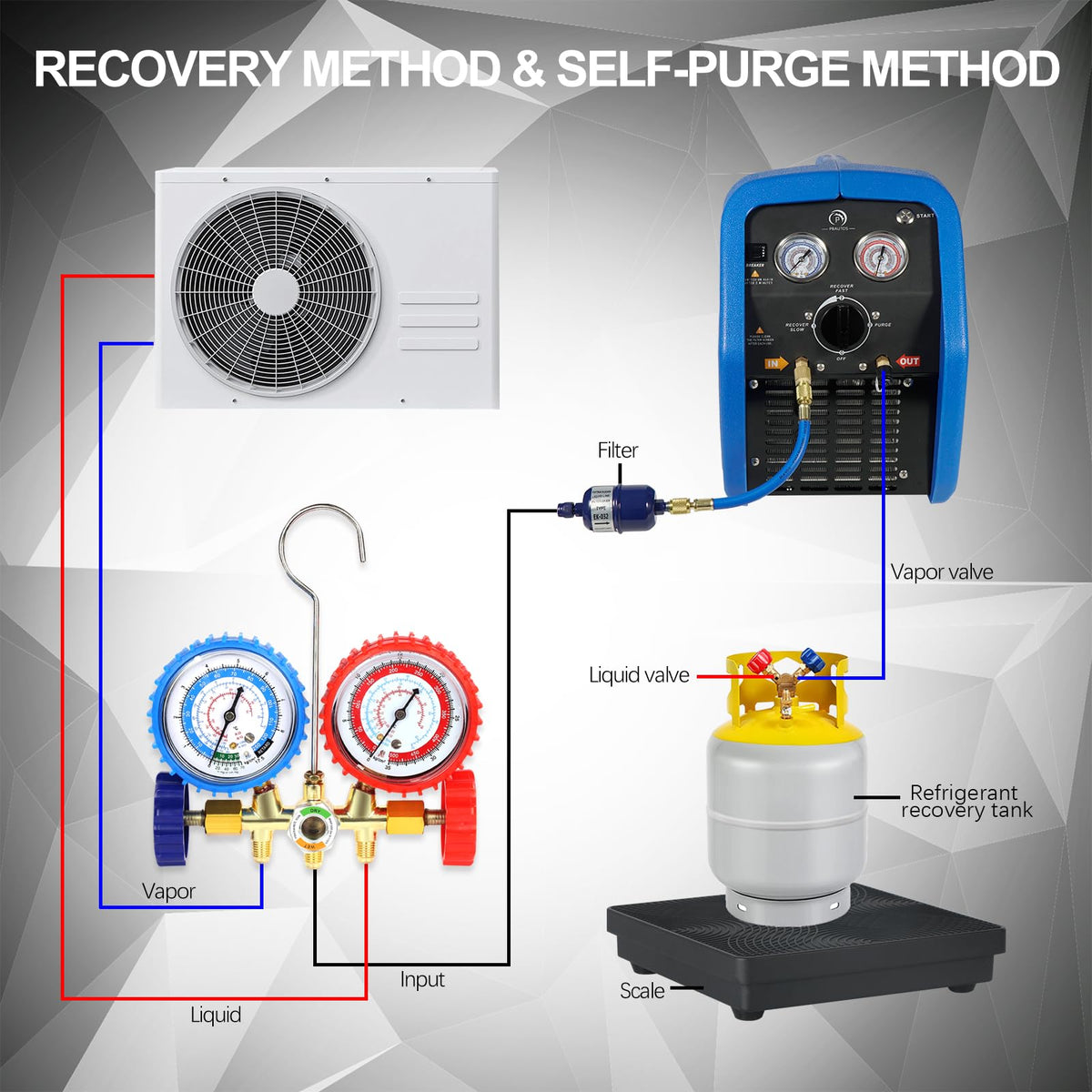 P PBAUTOS next to a standard recovery cylinder showing size and scale advantage