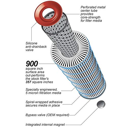 Pacific Performance Engineering opened box displaying filters and parts for quick install