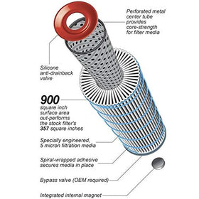 Pacific Performance Engineering opened box displaying filters and parts for quick install