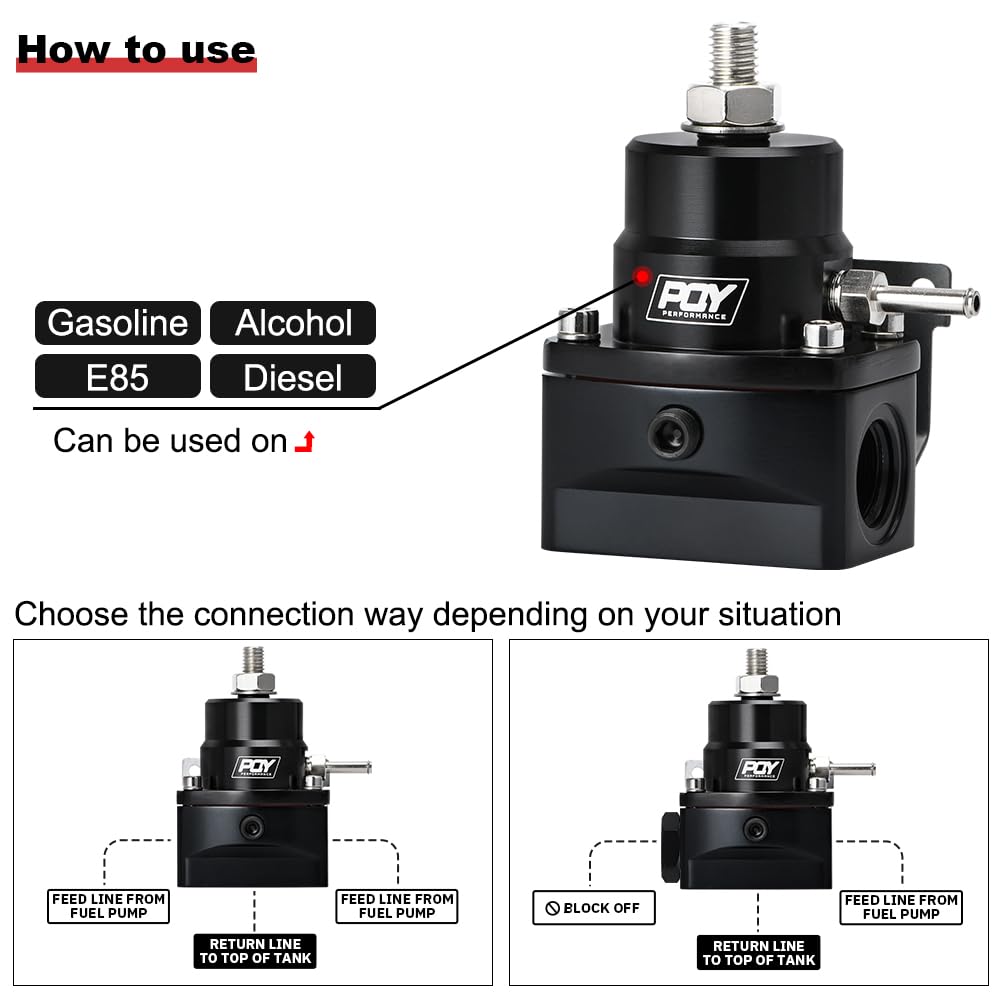 PQY regulator ports and fittings detail with AN8 feed and AN6 return for flexible plumbing