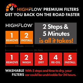 Premium Guard HIGHFLOW in vehicle lifestyle shot demonstrating ready-to-install performance