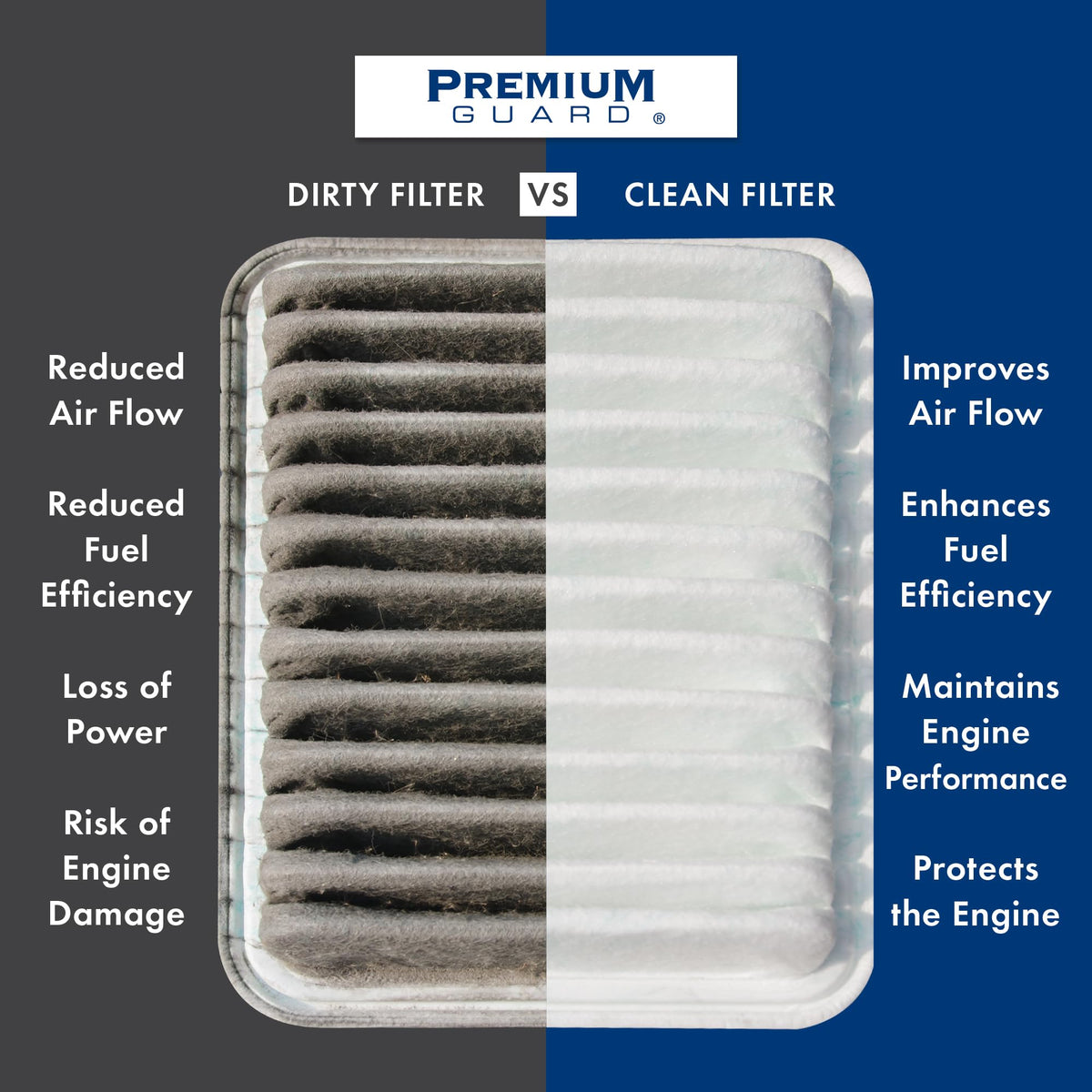 Premium Guard PG pleat detail closeup showing filtration surface