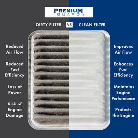 Premium Guard PG pleat detail closeup showing filtration surface