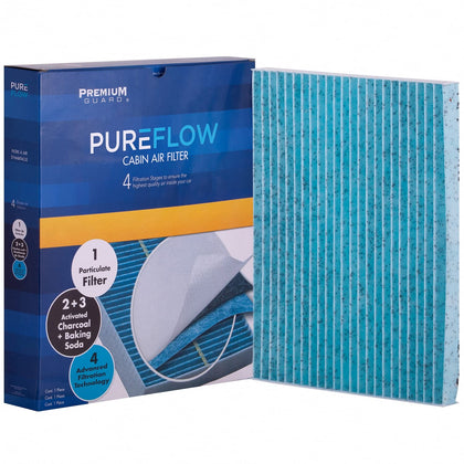 Premium Guard PUREFLOW front packaging showing product and fitment benefits