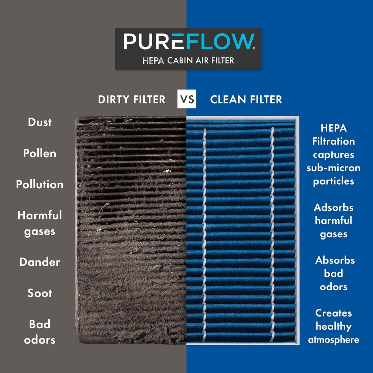 Premium Guard PUREFLOW activated charcoal layer detail for odor reduction