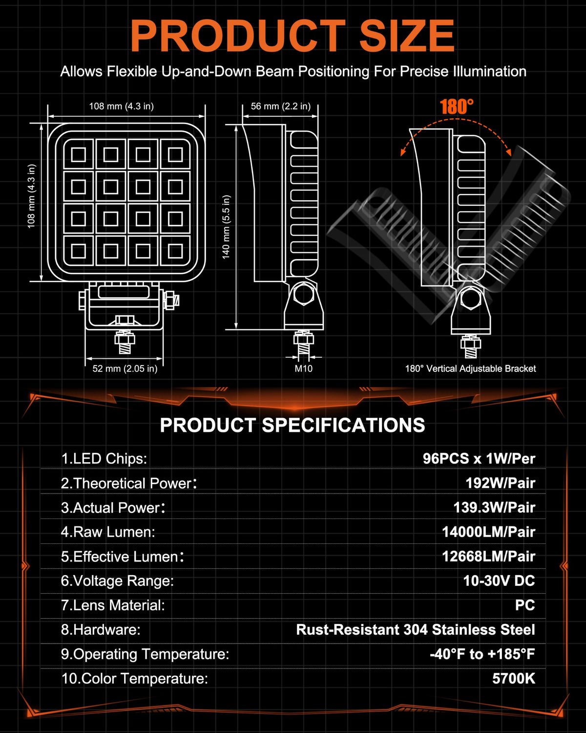 Primelux close-up of LED array showing chip quality and even light distribution