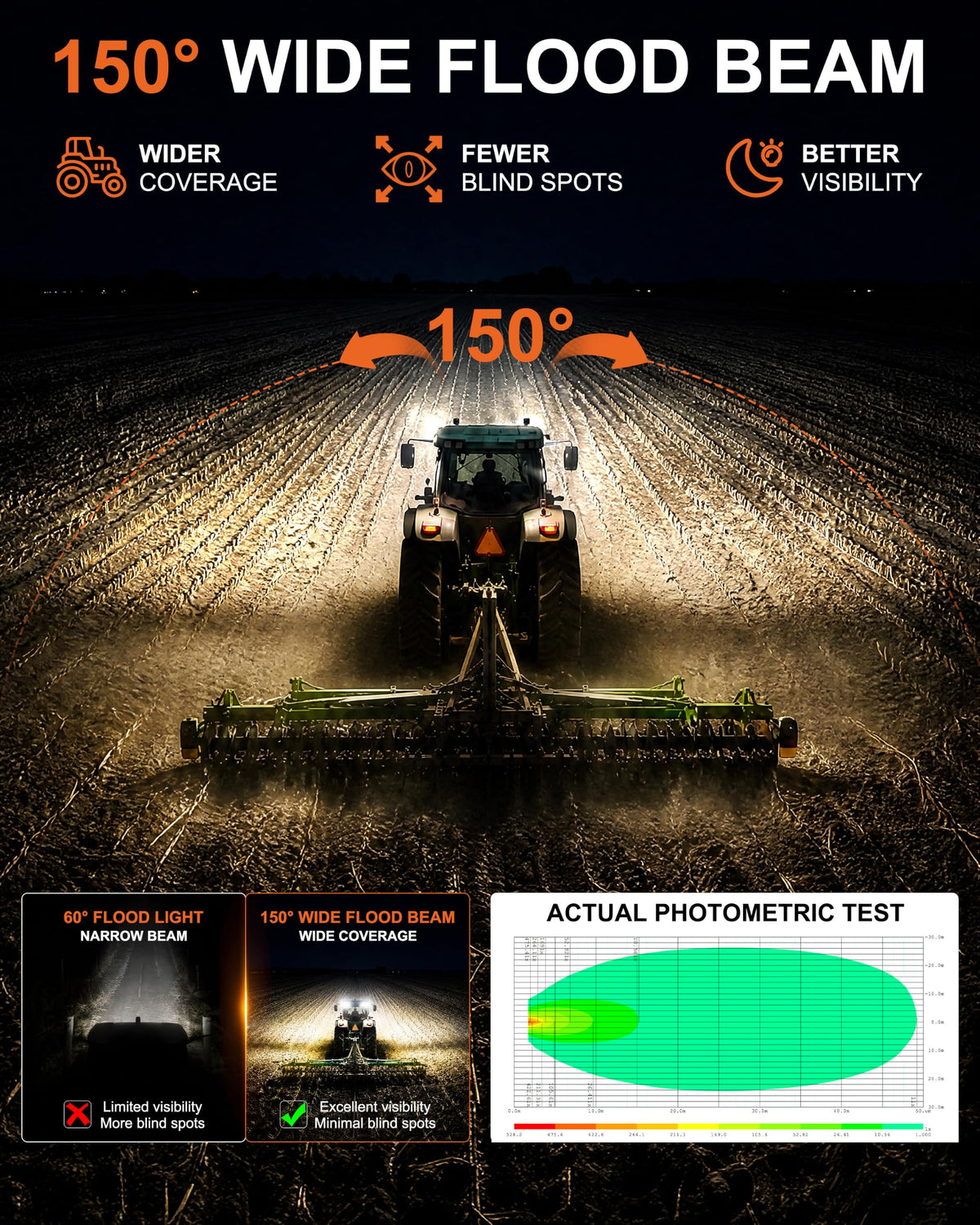 Primelux beam pattern at night demonstrating wide 150° flood coverage and visibility
