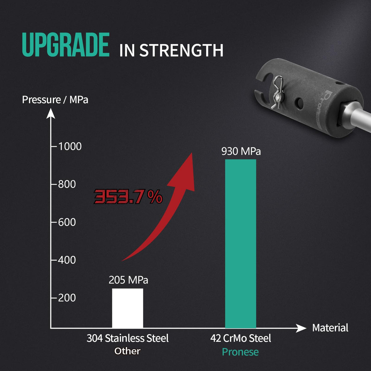 Pronese adapter in use with cordless drill for faster heavy lifting benefit
