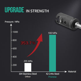Pronese adapter in use with cordless drill for faster heavy lifting benefit