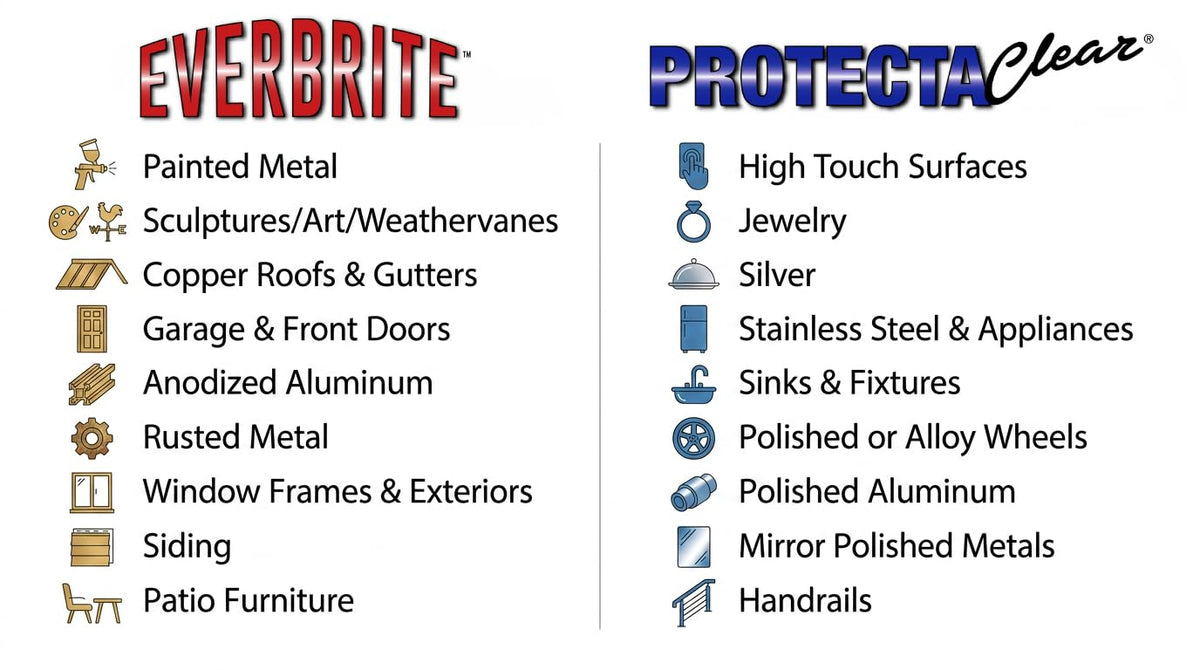 ProtectaClear dip coating applied to jewelry providing even protective seal
