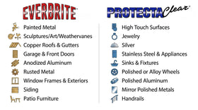 ProtectaClear dip coating applied to jewelry providing even protective seal