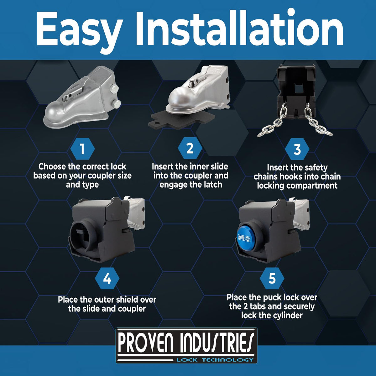 Proven Industries side profile illustrating exact fit on compatible coupler for secure locking