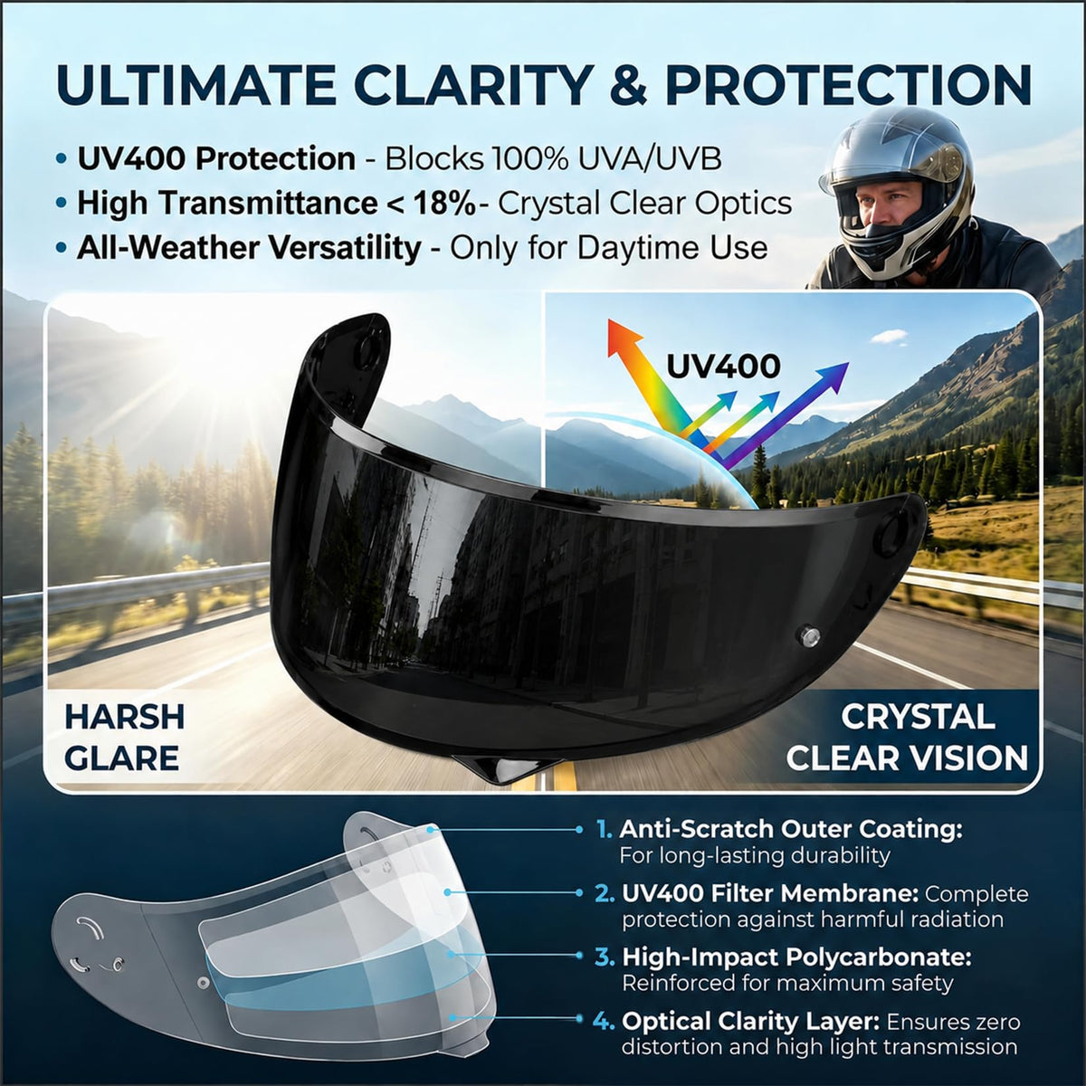 PSLER visor installed on helmet in street setting showing stylish protection benefit