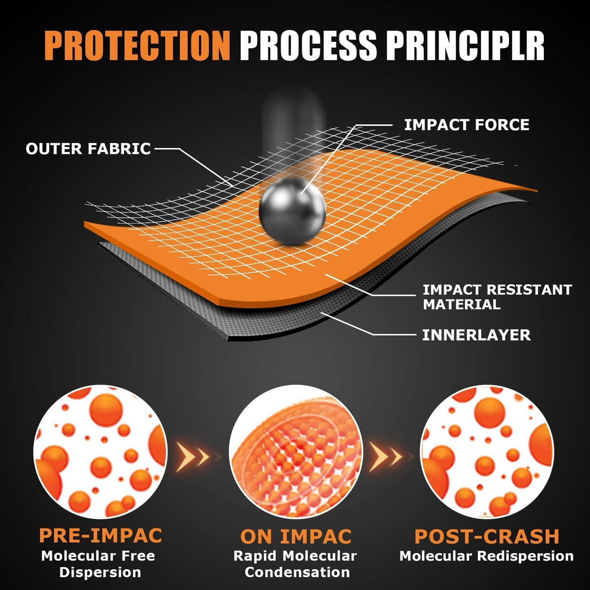 PSLER shoulder pad close-up showing texture and abrasion resistance