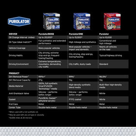 Purolator PBL25608 label and part number for easy fitment confirmation