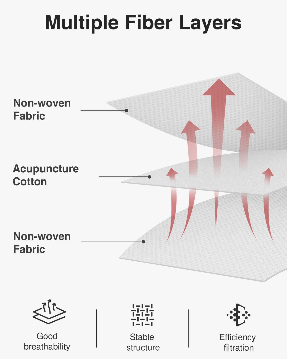 Puroma airflow arrow label indicating correct installation orientation benefit