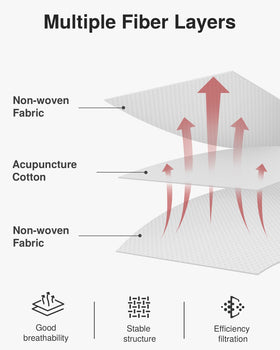 Puroma airflow arrow label indicating correct installation orientation benefit