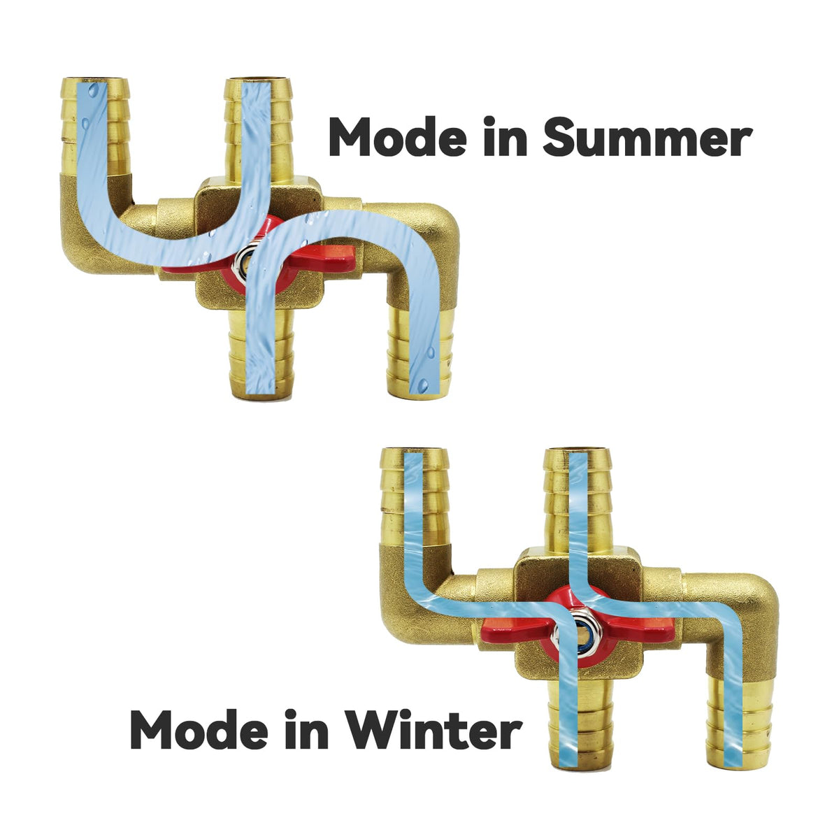 QEWHDJQ plated handle detail showing ergonomic control and easy switching
