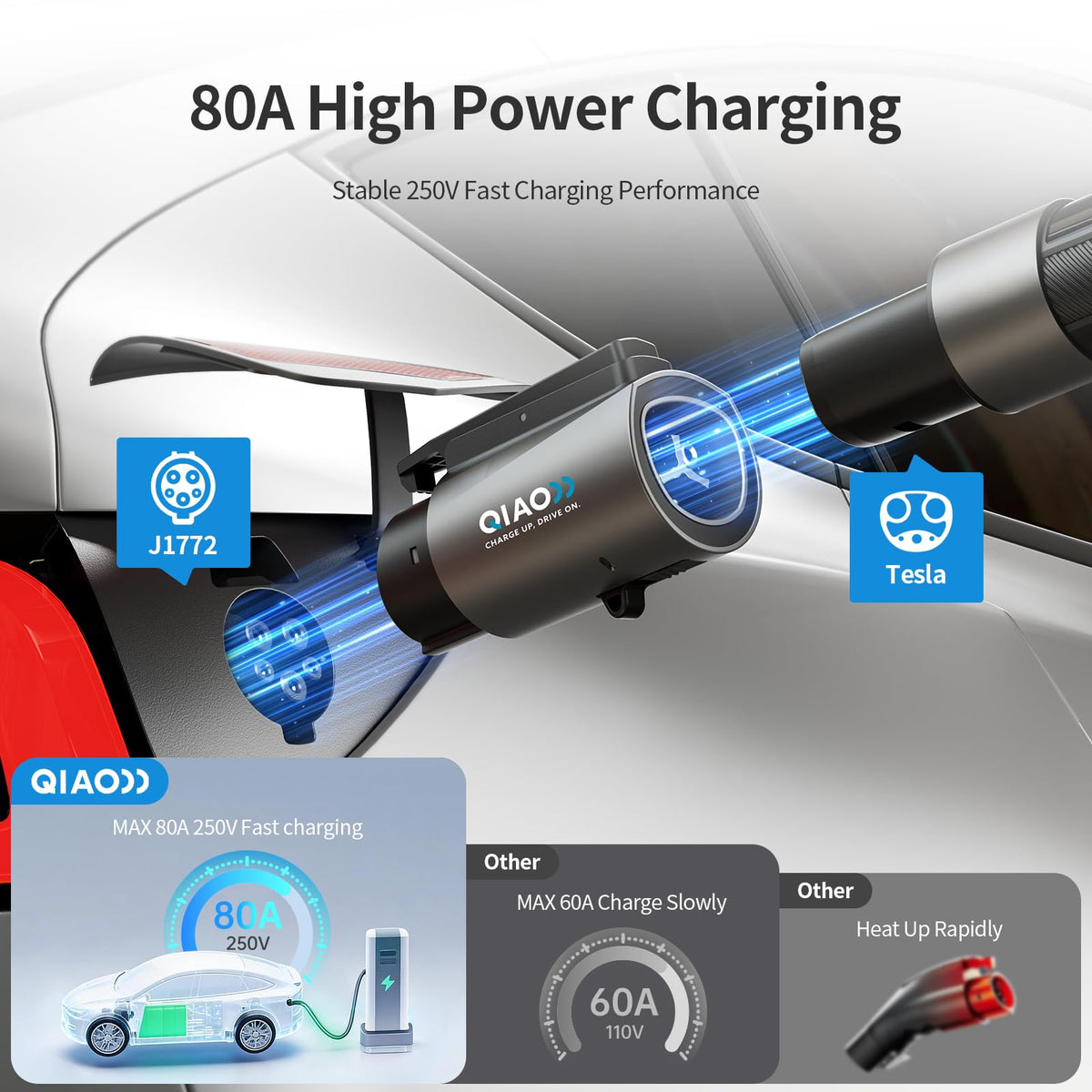 QIAO)) J1772 plug inserted into EV demonstrating quick compatible charging