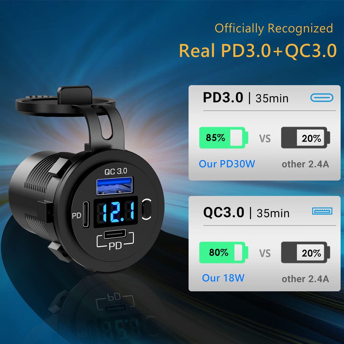 Qidoe close-up of USB module highlighting fast PD and QC charging