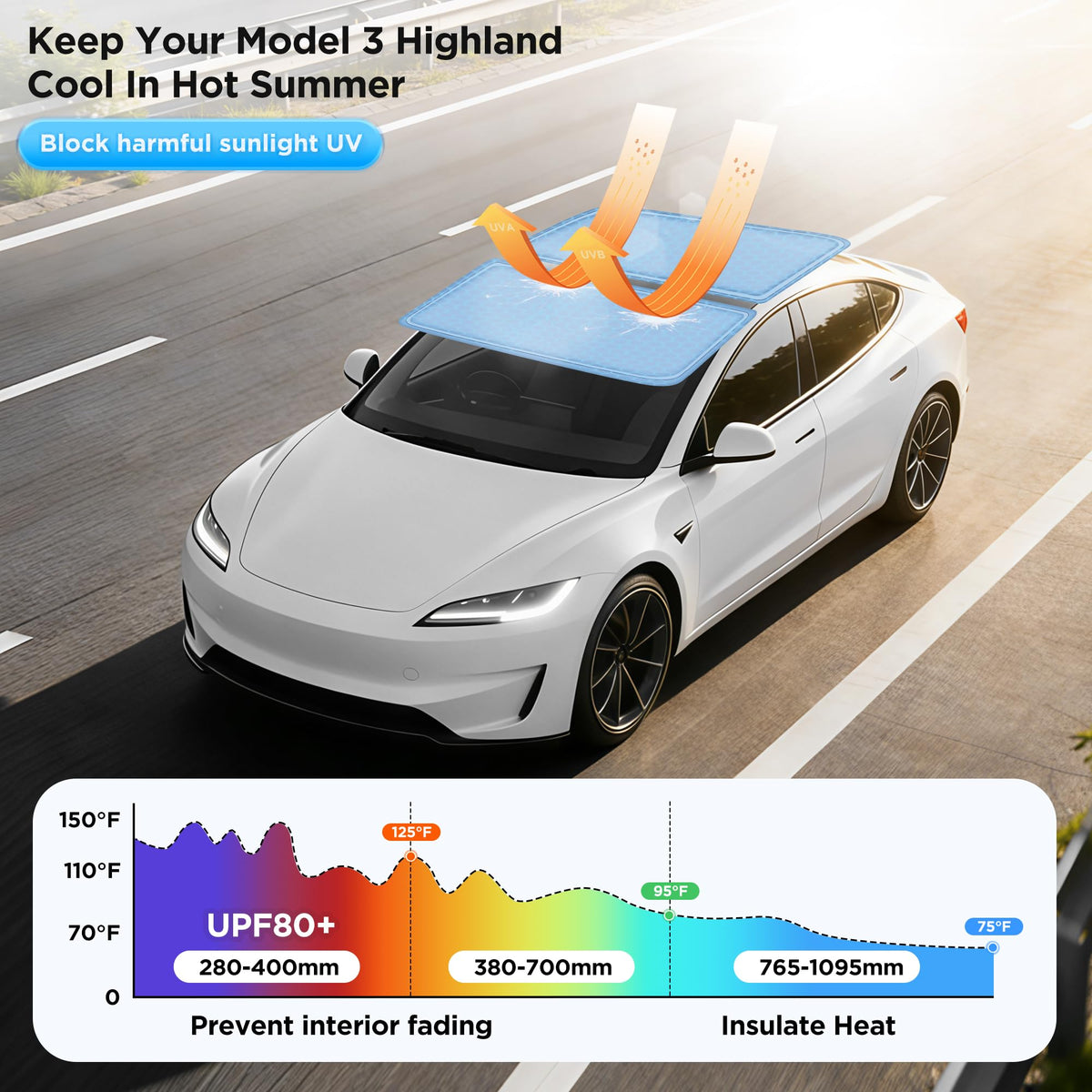 QINQINTU installed in Model 3 interior on sunny day reducing glare and UV