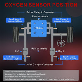 QIYBONE sensors staged with tools showing quick DIY installation benefit