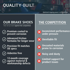 Quality-Built brake shoes installed in drum illustrating proper fit