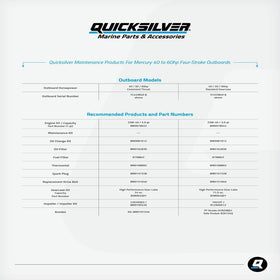 Quicksilver premium oil filter detail offering correct fit and filtration benefit