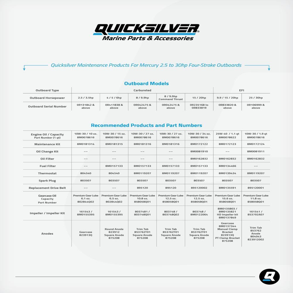 Quicksilver oil filter top view showing premium seal and fit