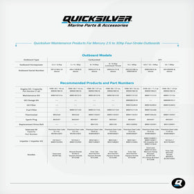 Quicksilver oil filter top view showing premium seal and fit