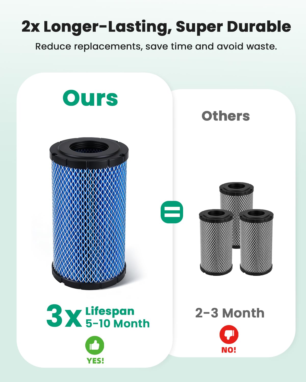 QUICKWOLF gasket and edge detail ensuring tight seal and leak prevention benefit