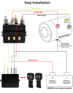 QWORK size scale comparison showing compact contactor for easy mounting