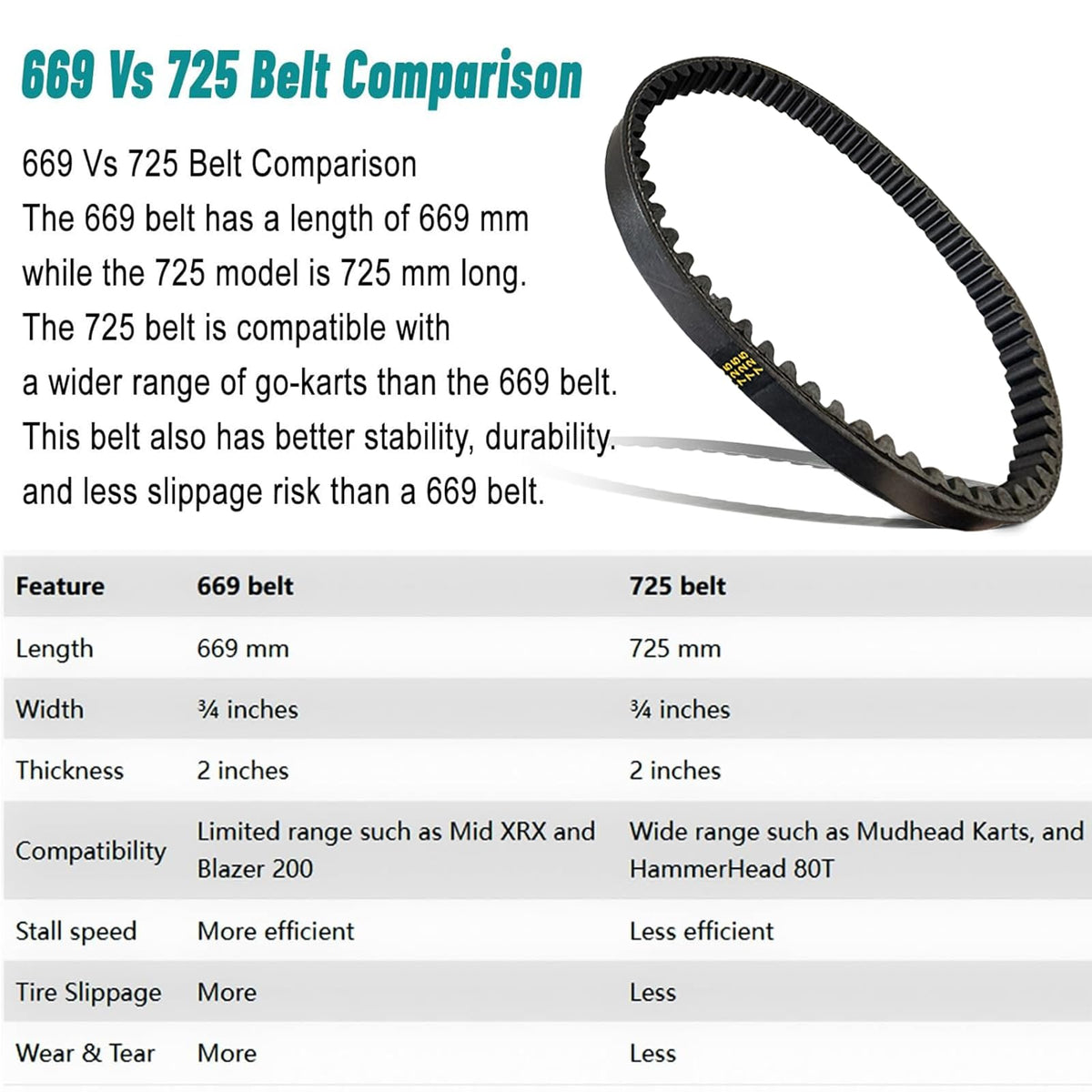 QYMOTO close-up of belt rib profile highlighting durable construction and grip