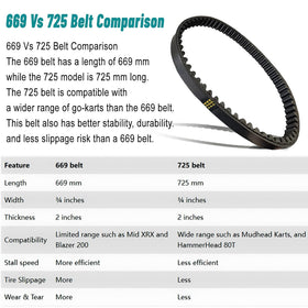 QYMOTO close-up of belt rib profile highlighting durable construction and grip