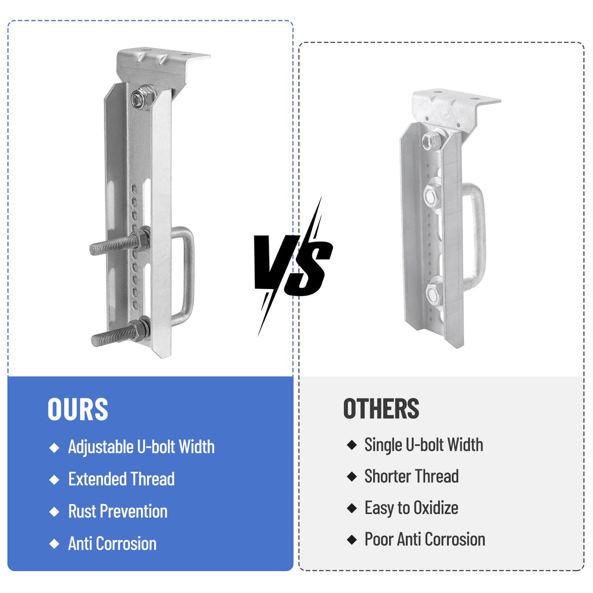 Racewill brackets mounted on trailer illustrating secure support and safer trailering