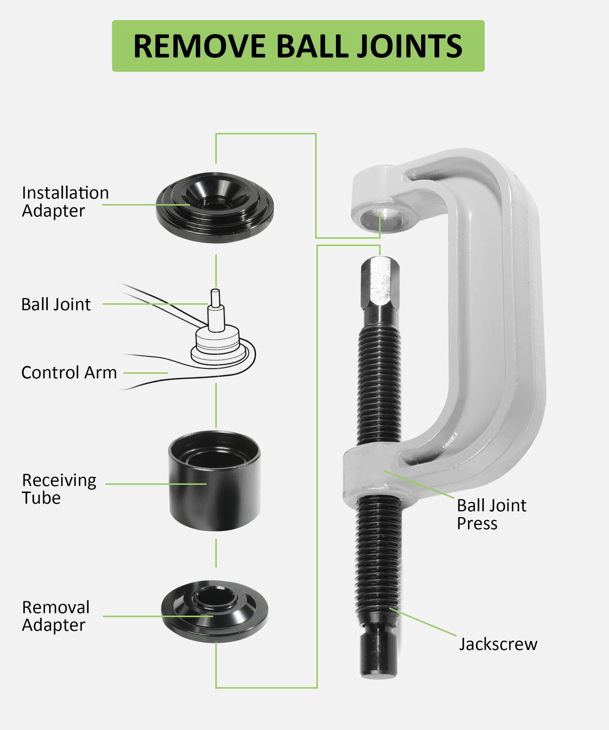 RACOONA kit in use on control arm demonstrating clean ball joint removal benefit