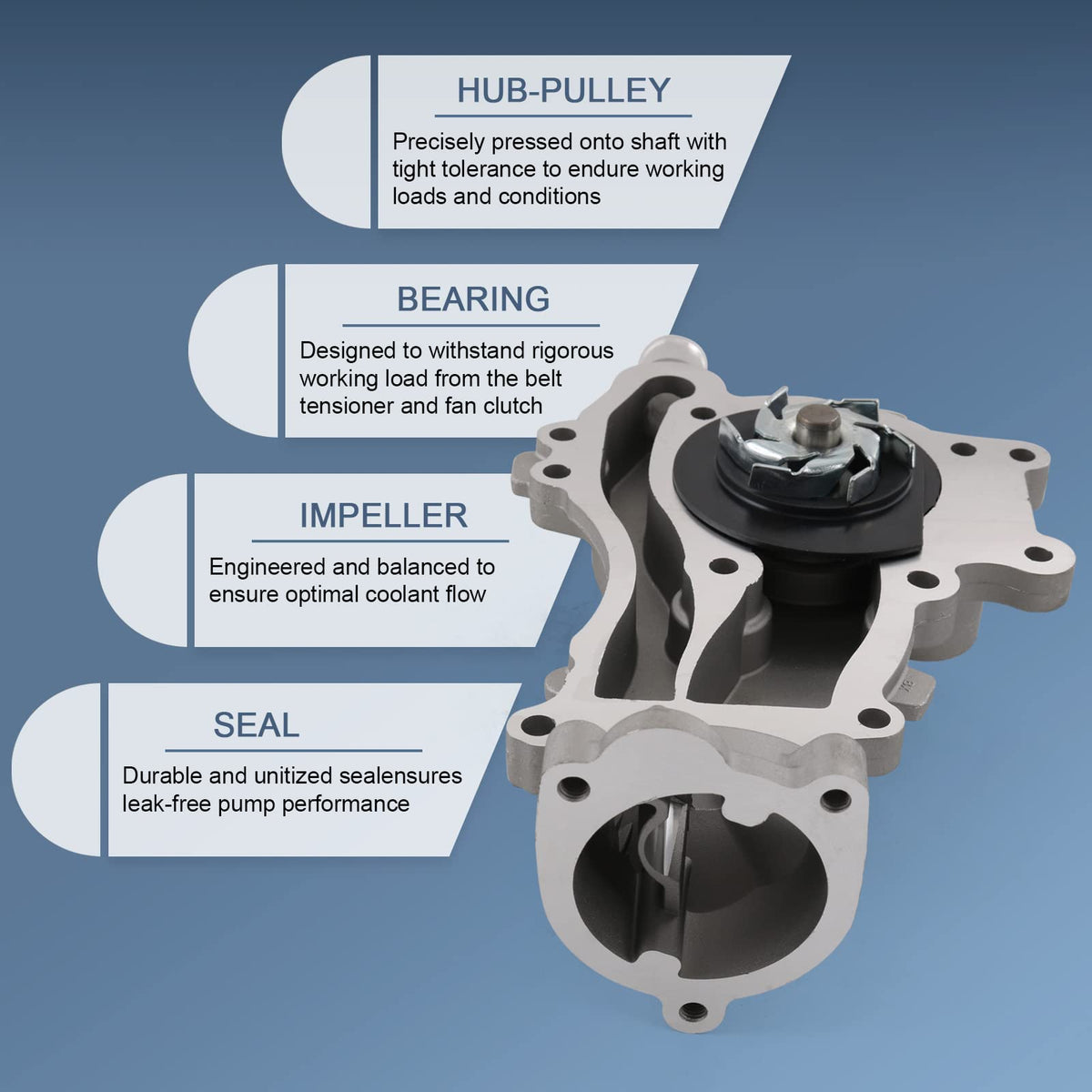 RADHLBNIU seal and bearing detail illustrating leak-resistant construction