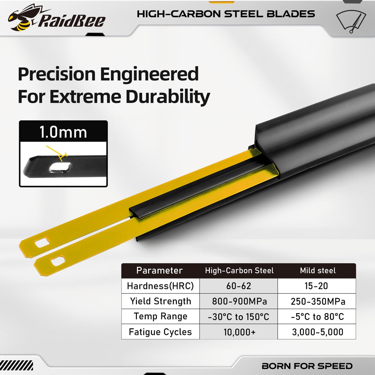 RaidBee blade on passenger side providing even pressure and clear view