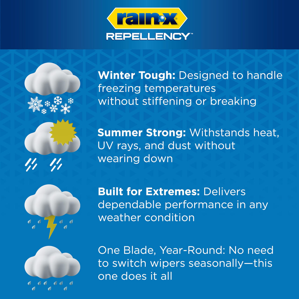 Rain-X blades installed on windshield demonstrating fit and clarity