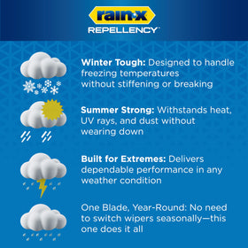 Rain‑X blades installed on a windshield demonstrating improved contact and clearer view